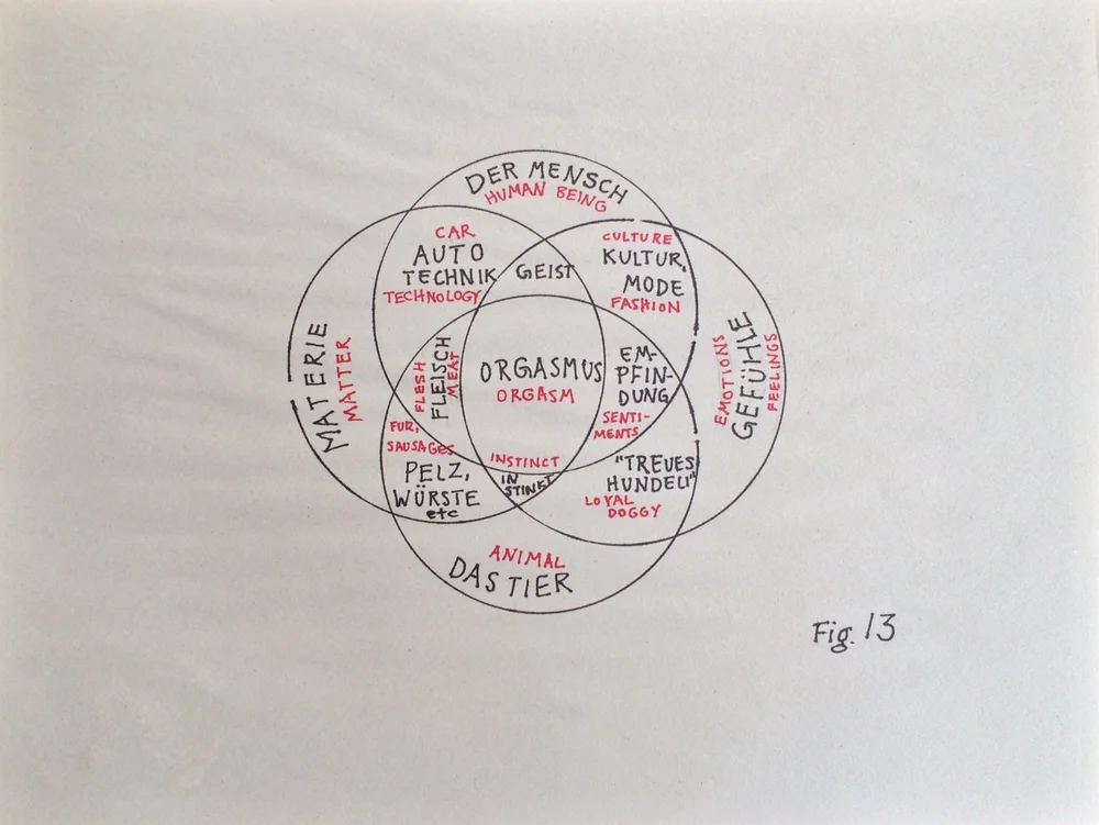 Fischli & Weiss' Diagrams